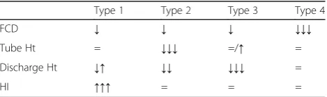 Table 3 Presumed microcirculatory changes identified viahand-held videomicroscopy for the various types of hemodynamiccoherence loss