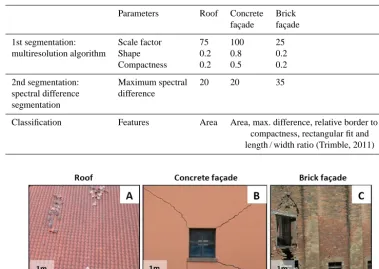 Table 1. Segmentation parameters and classiﬁcation features for the three developed rule sets.