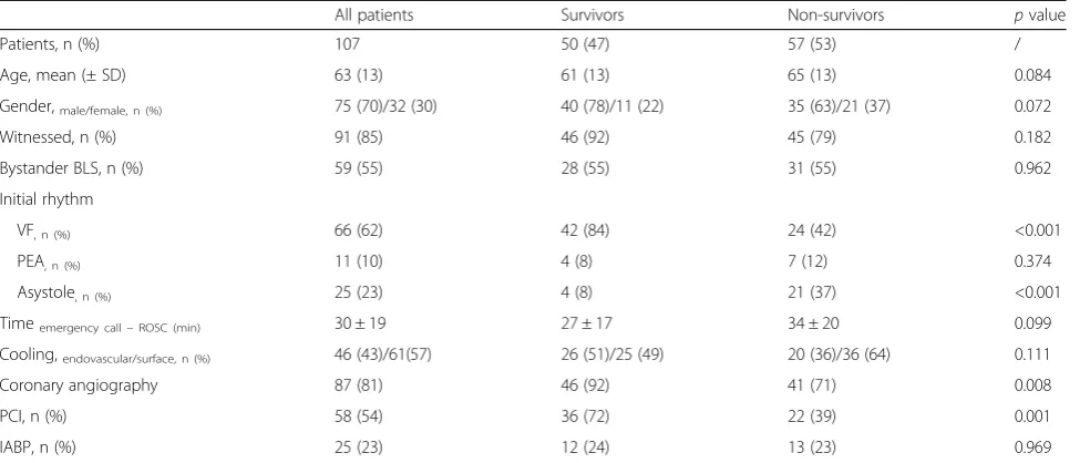 Table 1 Patient demographics