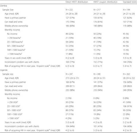 Table 1 Baseline demographic characteristics of the study sample