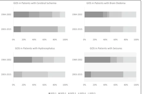 Table 5 Factors associated with an adverse outcome in thecourse of the disease