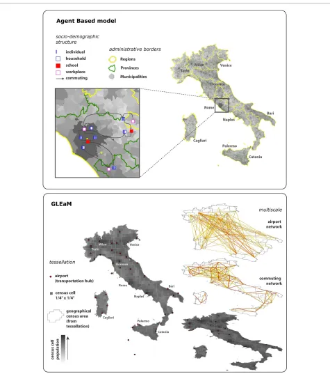 Figure 1 Agent-based model and GLEaM. Top: The agent-based model is a stochastic and spatially-explicit simulation model where the agents rep-resent individuals