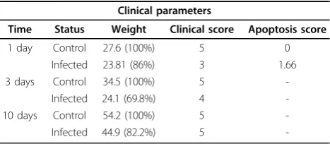 Table 1 PCR Primers and Results