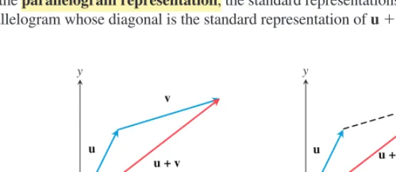 Figure 10.12 Two ways to represent vector addition geometrically: (a) tail-to-head and (b) parallelogram