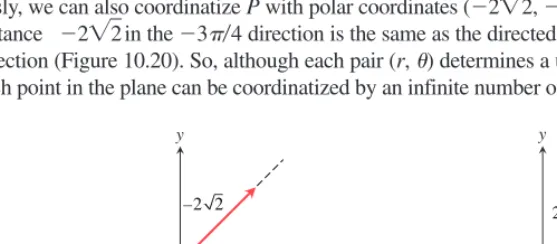 Figure 10.19 Point P has rectangular coordinates (2, 2) and polar coordinates (2��2, ��4)