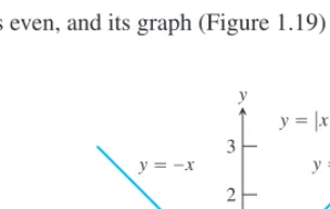 Figure 1.19 The absolute value function has domain ���, �� and range �0, ��.