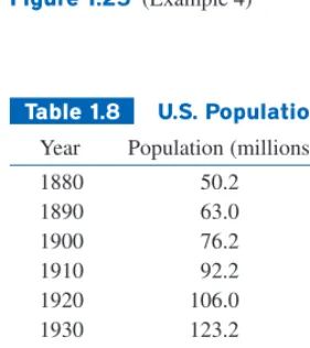 Table 1.8U.S. Population