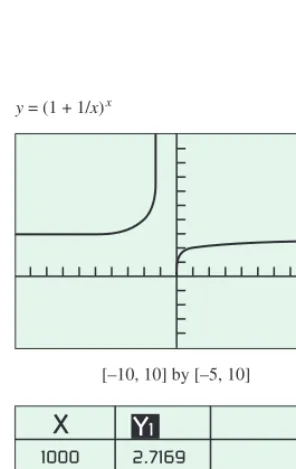 Figure 1.27 A graph and table of valuesfor f (x) � (1 � 1�x)x both suggest that asx→�, f �x�→e � 2.718.