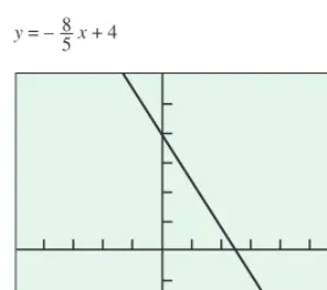 Figure 1.6 The line 8x � 5y � 20. (Example 5)