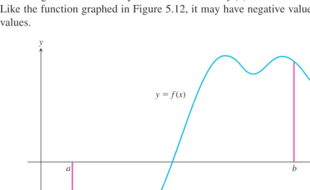 Figure 5.12 The graph of a typical function y � f �x� over a closed interval �a, b�.