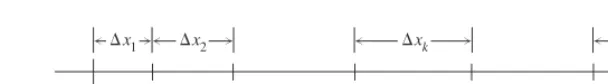 Figure 5.15 The curve of Figure 5.12with rectangles from finer partitions of �a, b�. Finer partitions create more rectan-gles, with shorter bases.