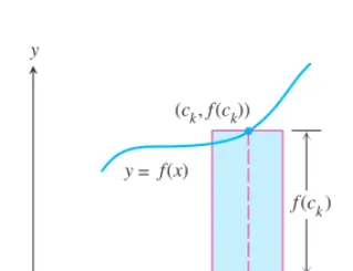 Figure 5.17 A square viewing window ycle because on y � ��4� �� x�2. The graph is a semicir-y � �4�� �� x�2 is the same as 2 � 4 � x2, or x2 � y2 � 4, with y � 0.(Example 2)
