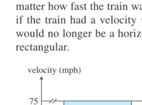 Figure 5.1 The distance traveled by a 75mph train in 2 hours is 150 miles, which cor-responds to the area of the shaded rectangle.