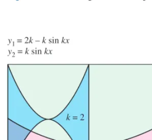 Figure 7.6 The region in Example 1.