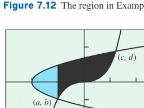 Figure 7.12 The region in Example 6.