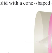 Figure 7.22 The area of a washer is  