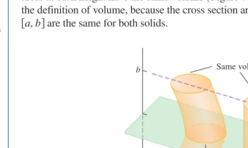 Figure 7.31 Cavalieri’s volume theorem: These solids have the same volume. You can illustratethis yourself with stacks of coins