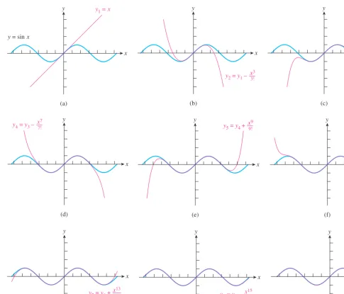 Figure 9.4 y � sin x and its nine Taylor polynomials P1, P3, … , P17 for �2p � x � 2p