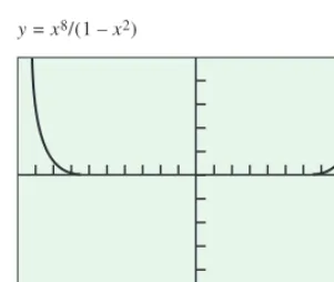 Figure 9.8 A graph of the truncationerror on ��1, 1� if P6�x� is used to approximate 1��1 � x2�