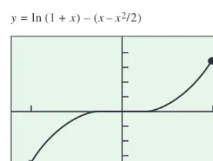 Figure 9.10 The graph of the error termR2�x� in Example 5. Maximum error for �x� � 0.1 occurs at the left-hand endpoint of the interval.