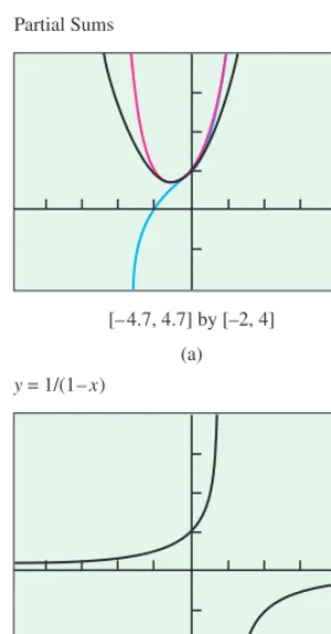 Figure 9.1 (a) Partial sums converging to1��1 � x� on the interval (0, 1). The partialsums graphed here are 1 � x � x2, 1 �x � x2 � x3, and 1 � x � x2 � x3 � x4.(b) Notice how the graphs in (a) resemblethe graph of 1��1 � x� on the interval ��1, 1� but are not even close when �x� � 1.