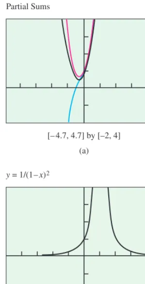 Figure 9.2 (a) The polynomial partialsums of the power series we derived for (b) 1��1 � x�2 seem to converge on theopen interval ��1, 1�
