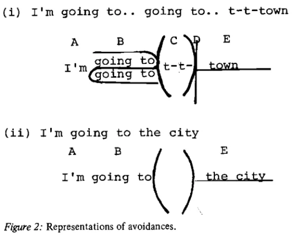 Figure  2: Representations of  avoidances. 
