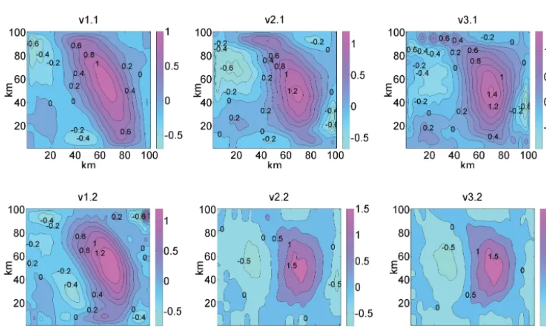 Figure 13. The recovered functions: cond(A) = 100 (top panels) by models V1.1 (left panel), V2.1 (middle panel) and V3.1 (right panel);cond(A) = 10000 (bottom panels) by models V1.2 (left panel), V2.2 (middle panel) and V3.2 (right panel).