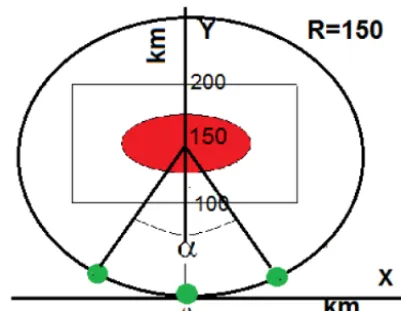 Figure 2. A layout scheme of the source-receivers arrangement inModel 5.1.