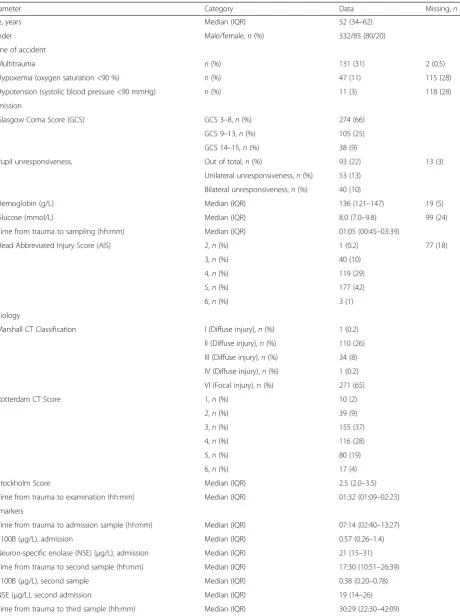 Table 1 Patient demographics