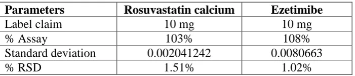Table 1: Data for spectral and linearity characteristics 