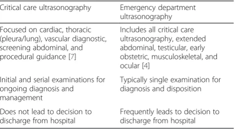 Table 1 Emergency department versus critical careultrasonography