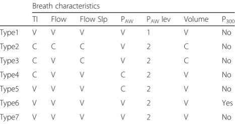 Table 1 Breath classification strategy