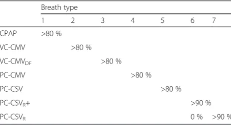 Table 2 Mode classification strategy