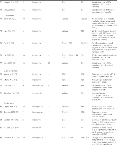 Table 1 Included studies according to population type (Continued)