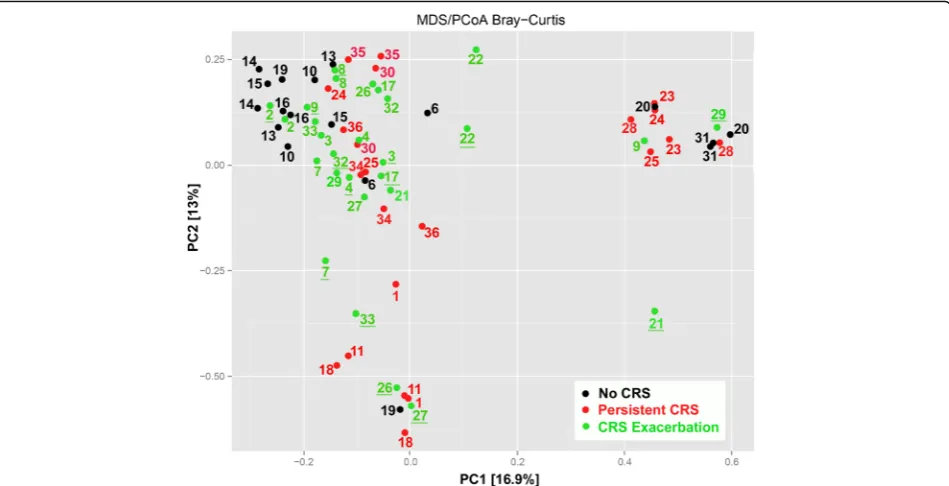 Table 5 Simple linear regression analysis models for Jaccardindex in all patients