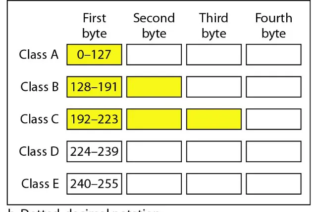 Figure 19.2  Finding the classes in binary and dotted-decimal notation