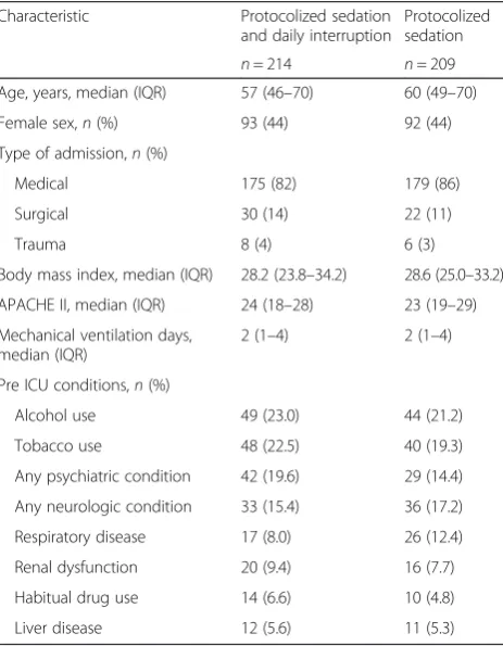 Table 1 Baseline characteristics of patients