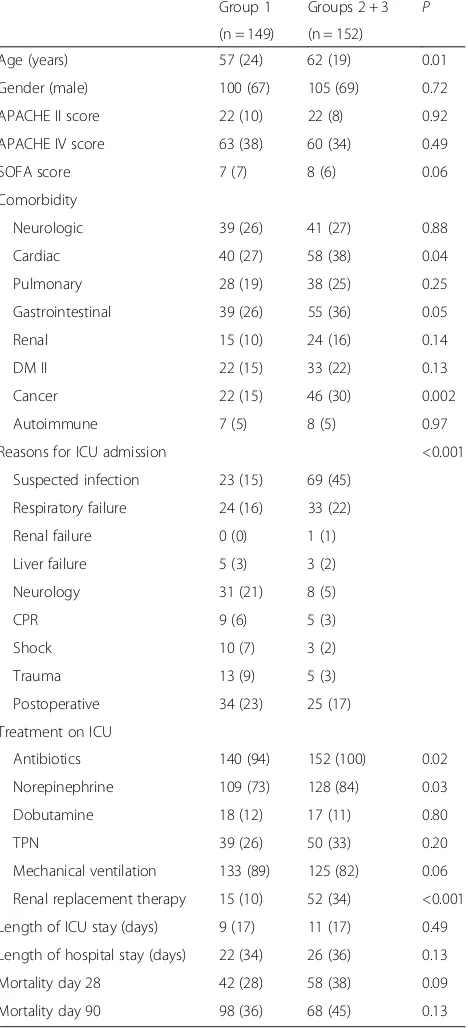 Table 1 Baseline demographic and clinical characteristics