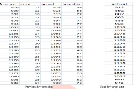 Fig 5.  Neural Network training tool  