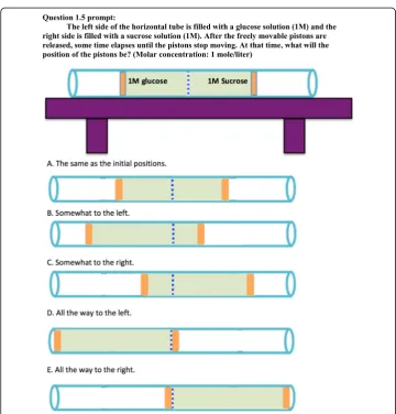 Fig. 5 The question prompt for question 1.5 eliciting the differential solvation effect between glucoseand sucrose