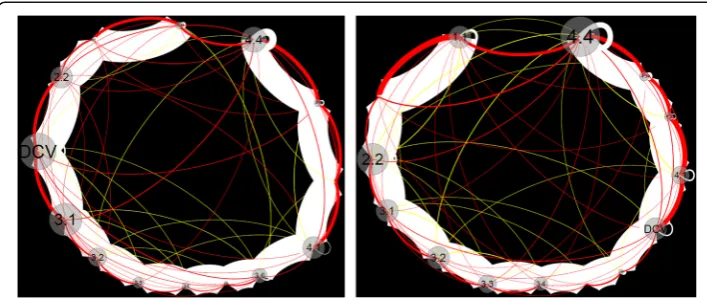 Fig. 6 The summative navigation behavior of the VB group (top) and the VA group (bottom)