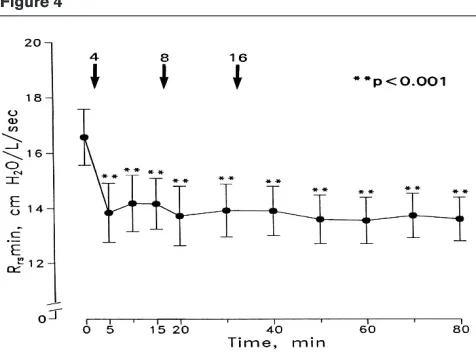 Figure 3Figure 4