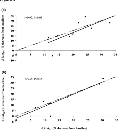 Figure 5Figure 6