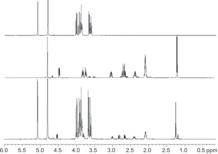 Table 2 shows the chemical shifts of the CAP hydrogens 