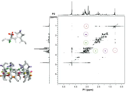 Table 2 and their cIcs in the complexes with respectively, where 1h NMr chemical shifts of captopril hydrogens in D2O α, β and hP cyclodextrins Δδ = δcomplexed − δfree