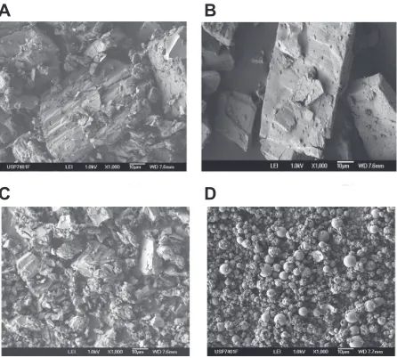 Figure 6 X-ray powder diffraction of A) captopril (cAP), B) α-cyclodextrin (cD), C) β-cD, D) cAP/α-cD:physical mixture, E) cAP/β-cD:PM, F) cAP/α-cD:kneading method, and G) cAP/β-cD:spray-dried.
