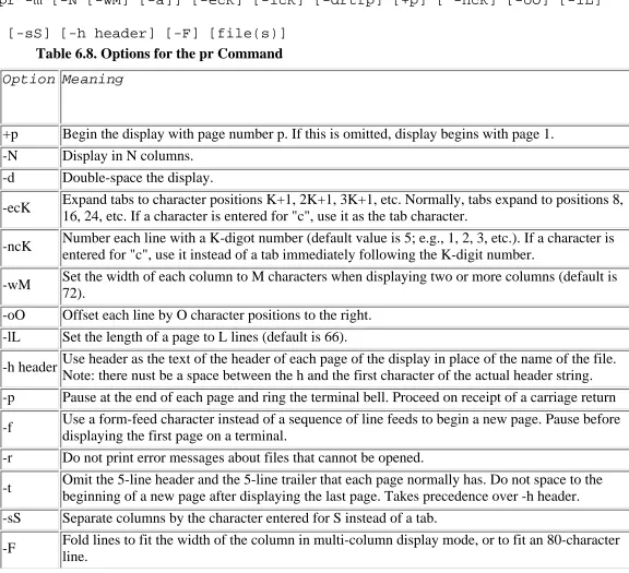 Table 6.8. Options for the pr Command