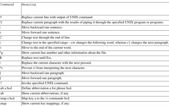 Table 7.3. Advanced vi commands.