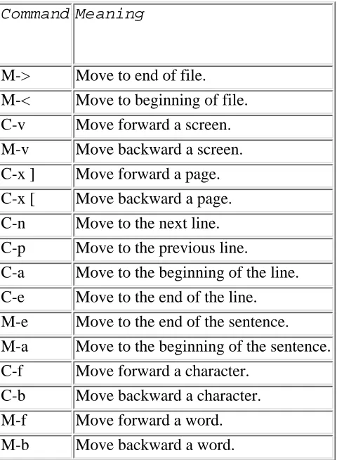 Table 7.4. EMACS motion commands.